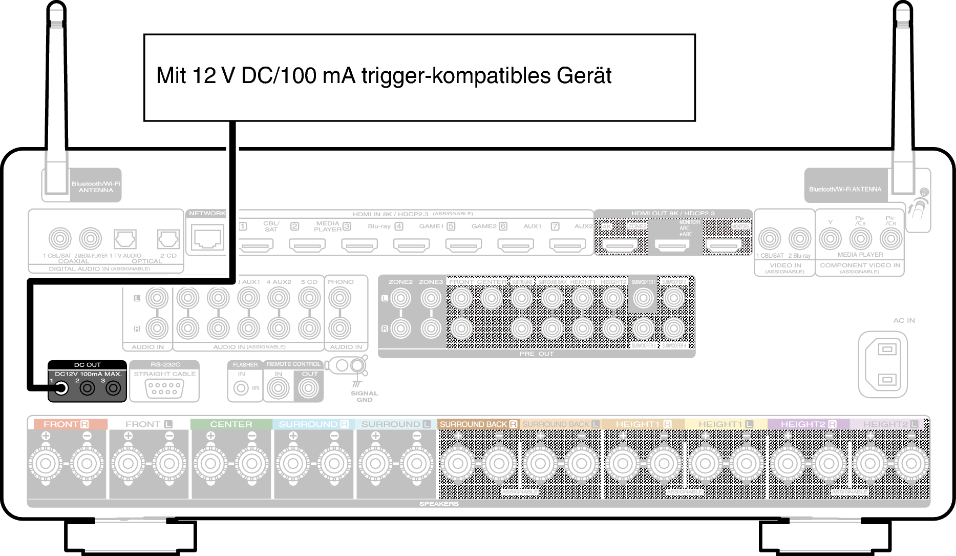 Conne DC OUT C40N